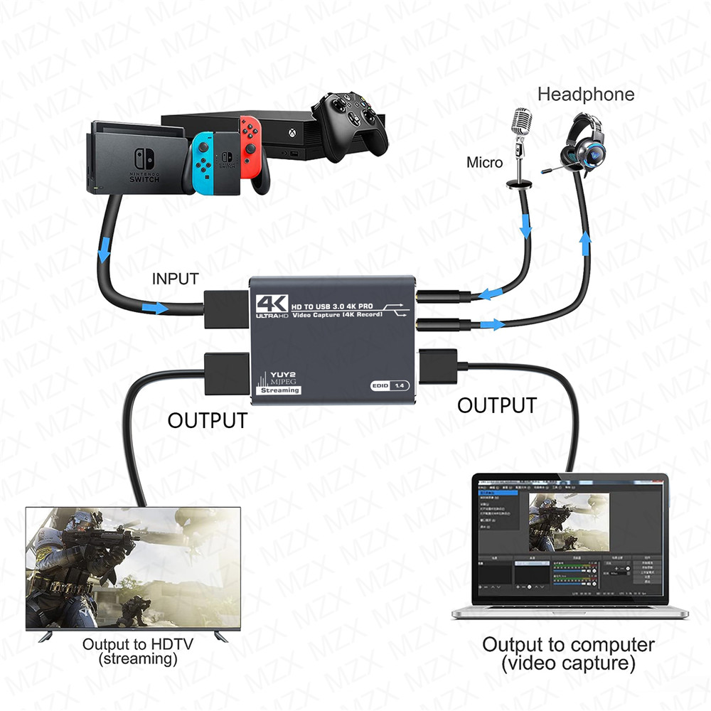 MZX 4K Video Capture Card Boar – Capture Card Hdmi Bewertung und Preis