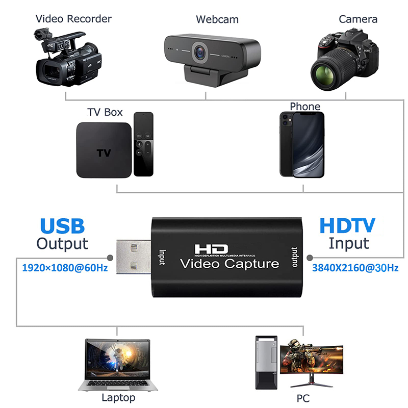 USB 2,0 Video Capture Karte HD – Capture Card Hdmi Bewertung und Preis