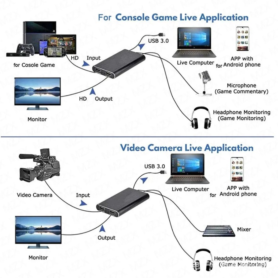 4K USB 3,0 Video Capture Karte – Capture Card Hdmi Bewertung und Preis